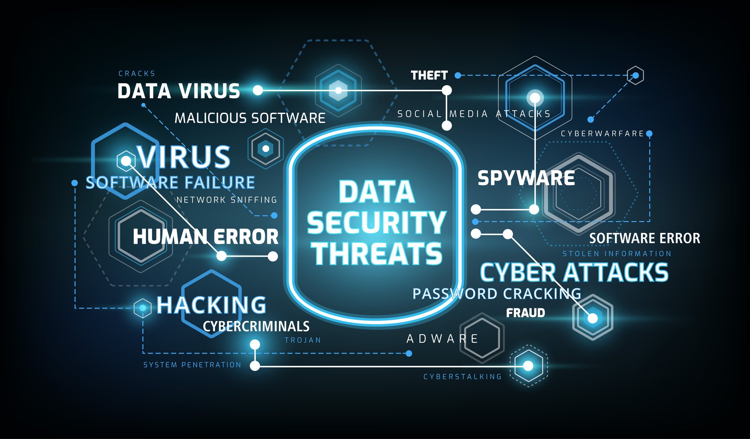 Illustration of data security threats and cyber risks.