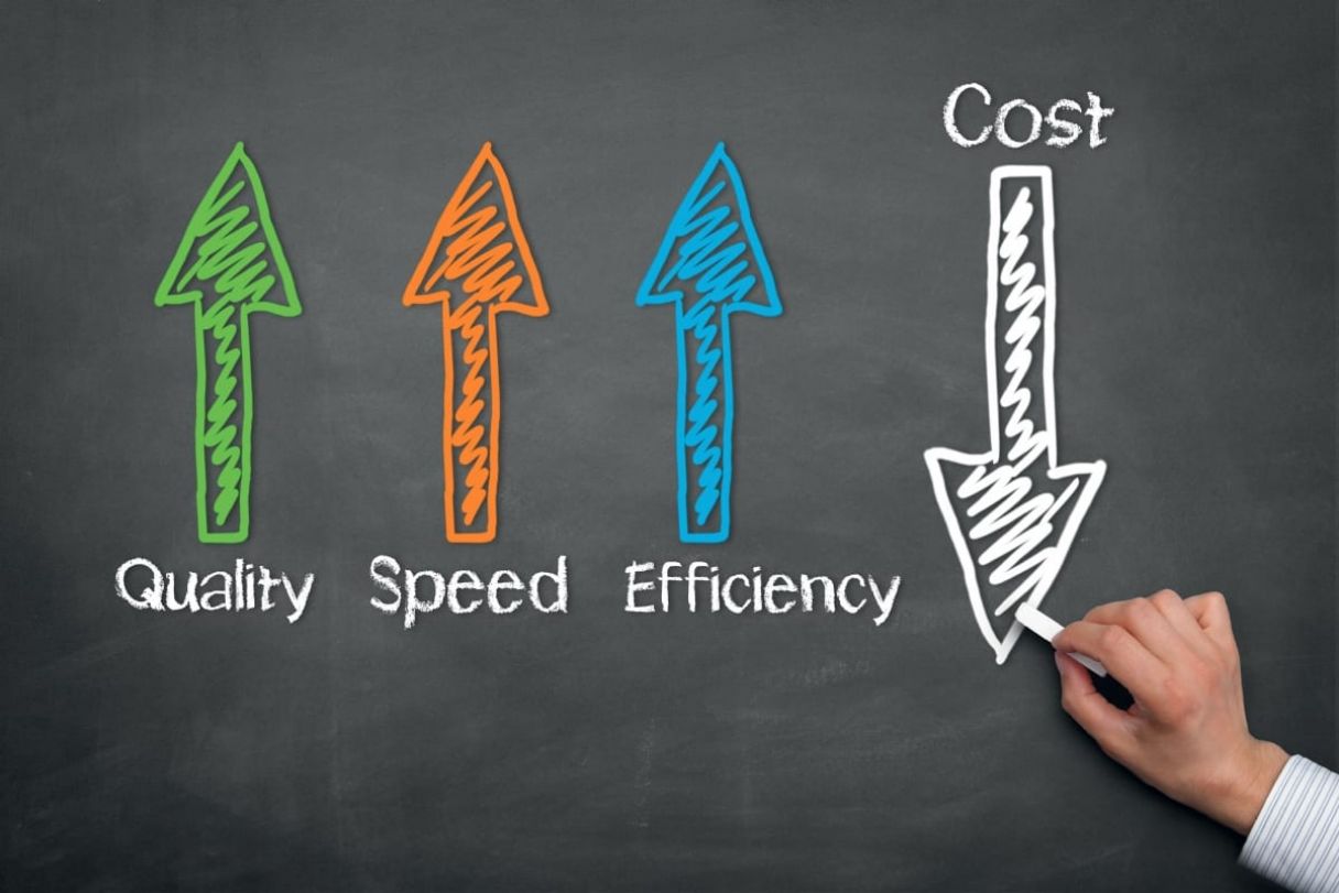 Quality, speed, efficiency up; cost down arrows.